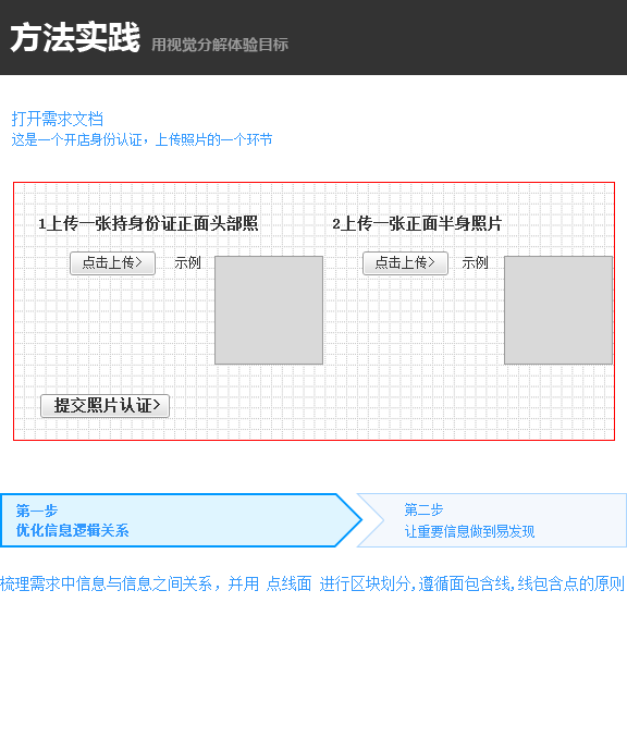 视觉分解步骤